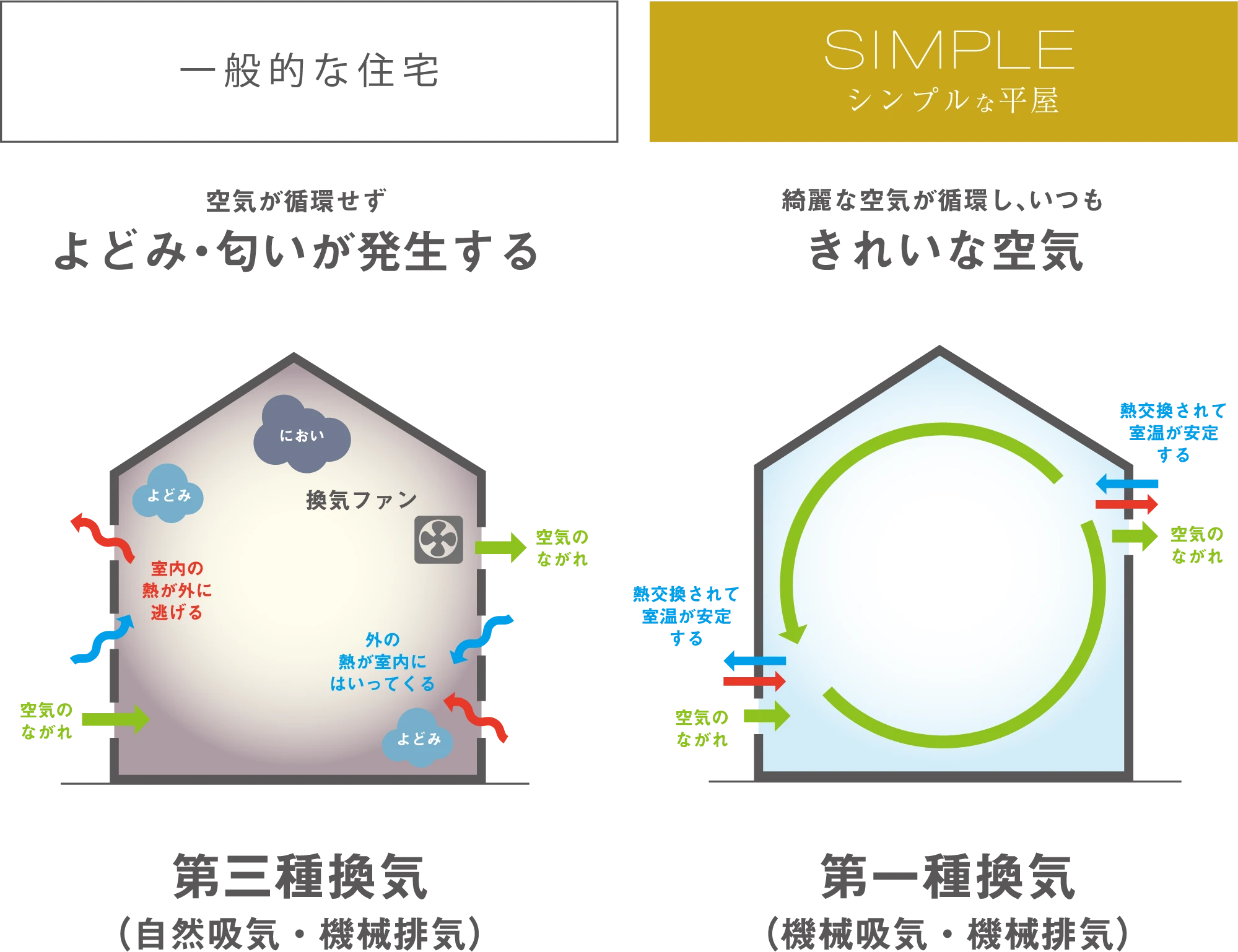 一般的な住宅 / シンプルな平屋