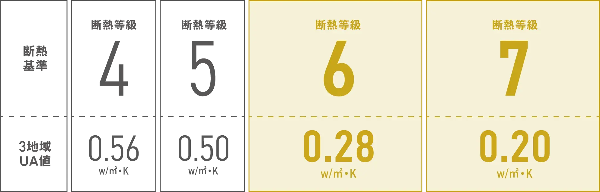 T-BOXの断熱性能