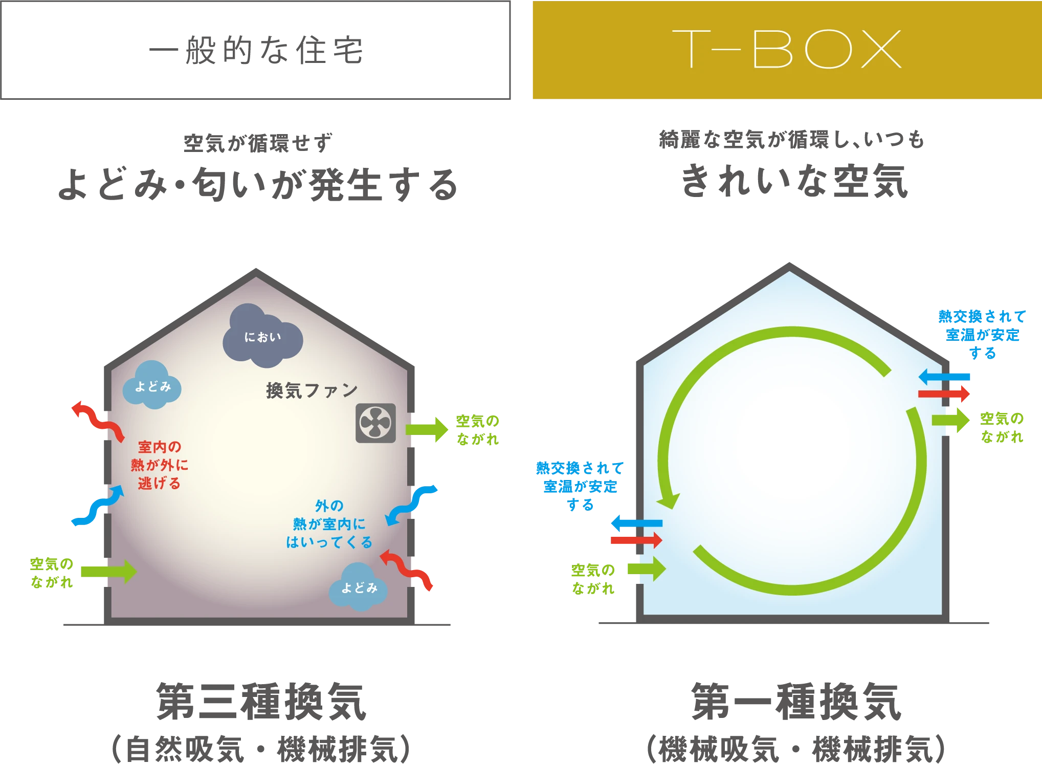 一般的な住宅 / T-BOX