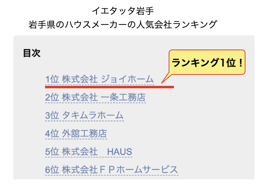 イエタッタ岩手の岩手県ハウスメーカー人気会社ランキングで1位に選ばれたジョイホーム